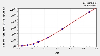 Rat SST ELISA Kit