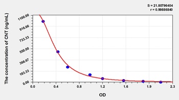 General Carnitine (CNT) ELISA Kit
