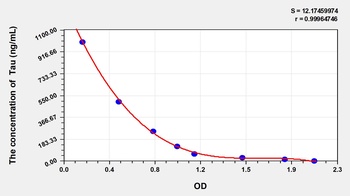 Other Tau ELISA Kit