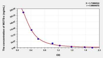 Rat Mitochondrial Open Reading Frame of the 12S rRNA-c (MOTS-c) ELISA Kit