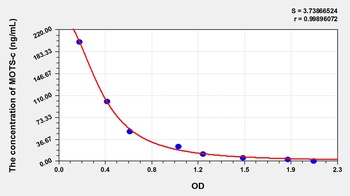 Rat MOTS-c ELISA Kit