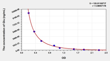 Other Glu ELISA Kit