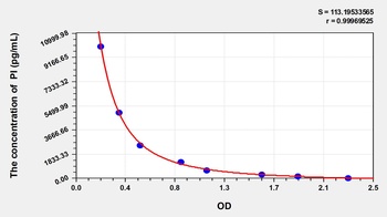 General Phosphatidylinositol (PI) ELISA Kit