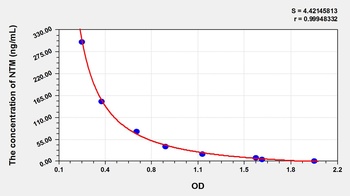 Other NTM ELISA Kit