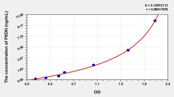 Rat PXDN ELISA Kit