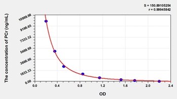 General Phosphocreatine (PCr) ELISA Kit