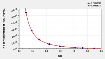 General Polyethylene Glycol (PEG) ELISA Kit