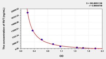 General Resveratrol (RVT) ELISA Kit