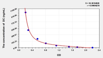 Other DC ELISA Kit