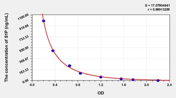 Other S1P ELISA Kit