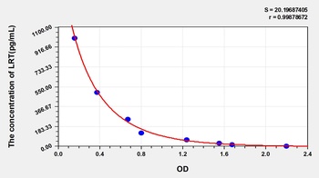Other LRT ELISA Kit