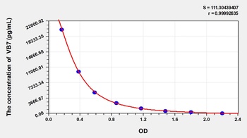 Other VB7 ELISA Kit