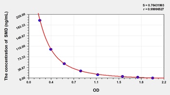 Other SMD ELISA Kit