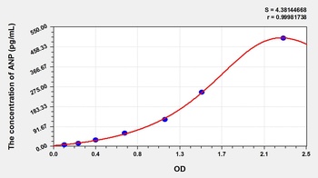 Mouse Atrial Natriuretic Peptide (ANP) ELISA Kit