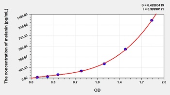 Human melanin ELISA Kit