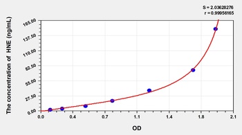 Mouse 4-Hydroxynonenal (4-HNE) ELISA Kit