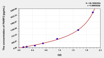 Mouse Poly [ADP-ribose] polymerase 2 (PARP2) ELISA Kit