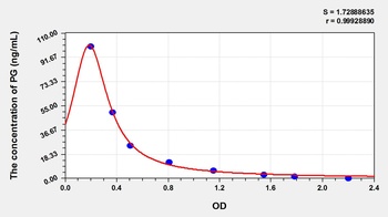 Rat Progesterone (PG) ELISA Kit