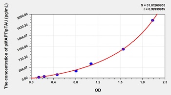 Human pMAPT ELISA Kit