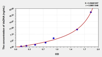 Mouse Anti-double stranded DNA Antibody IgG (dsDNA) ELISA Kit