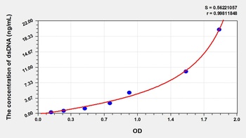 Mouse anti-double stranded DNA ELISA Kit