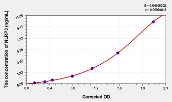 Mouse NLR Family, Pyrin Domain Containing Protein 3 (NLRP3) ELISA Kit