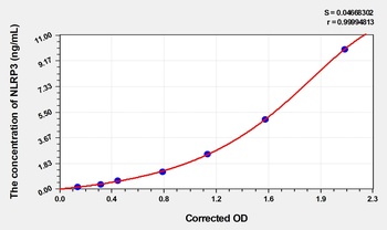 Mouse NLRP3 ELISA Kit