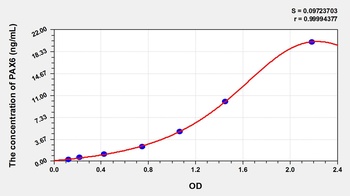 Human PAX6 ELISA Kit