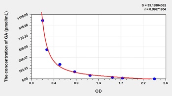 Human GA ELISA Kit