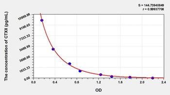 Rabbit CTXII ELISA Kit