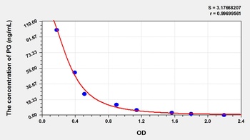 Gallus PG ELISA Kit