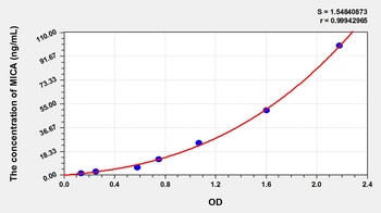 Human MICA ELISA Kit