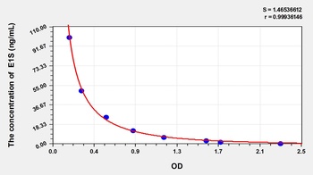 Animal E1S ELISA Kit