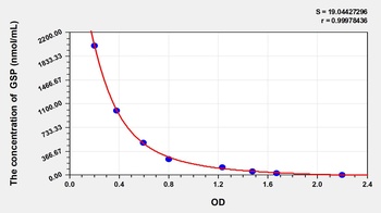Human Glycated Serum Protein (GSP) ELISA Kit