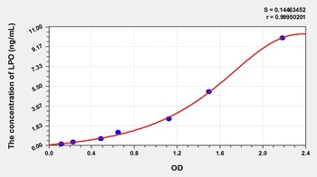 Plant Myo Inositol Oxygenase (MIOX) ELISA Kit