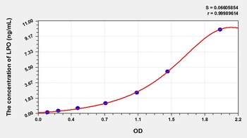 Mouse Lipid Peroxide (LPO) ELISA Kit