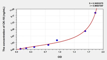 Human CK-18 ELISA Kit