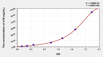 Human a1M ELISA Kit