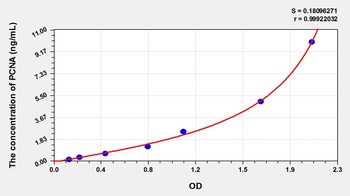 Rat PCNA ELISA Kit