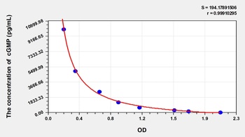 Human cGMP ELISA Kit