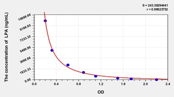 Mouse Lysophosphatidic Acid (LPA) ELISA Kit