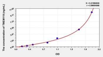 Mouse Transmembrane Protein 119 (TMEM119) ELISA Kit
