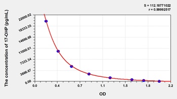 Bovine 17-OHP ELISA Kit