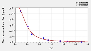 Aves Cort ELISA Kit