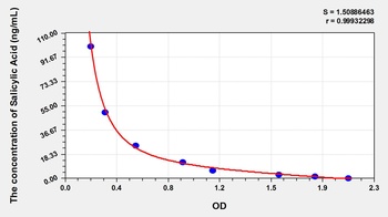 Plant Salicylic Acid (SA) ELISA Kit