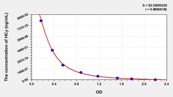 Mouse HCy ELISA Kit