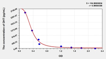 Human DHT ELISA Kit