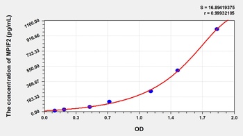 Rat MPIF2 ELISA Kit