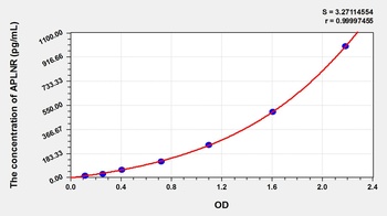 Human APLNR ELISA Kit