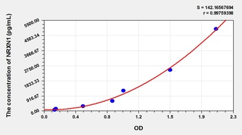 Human Neurexin1 (NRXN1) ELISA Kit